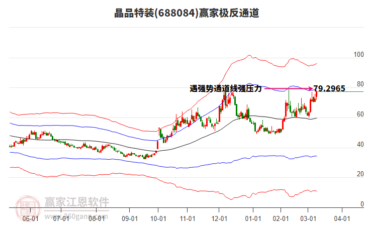 688084晶品特裝贏家極反通道工具