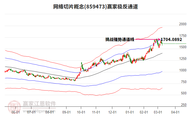 859473網(wǎng)絡(luò)切片贏家極反通道工具