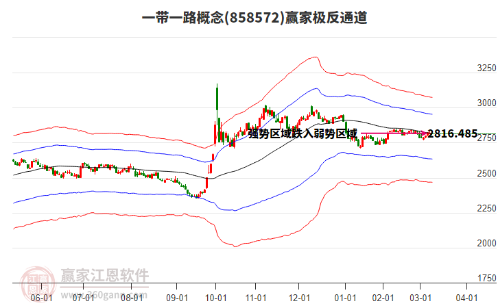 858572一帶一路贏家極反通道工具