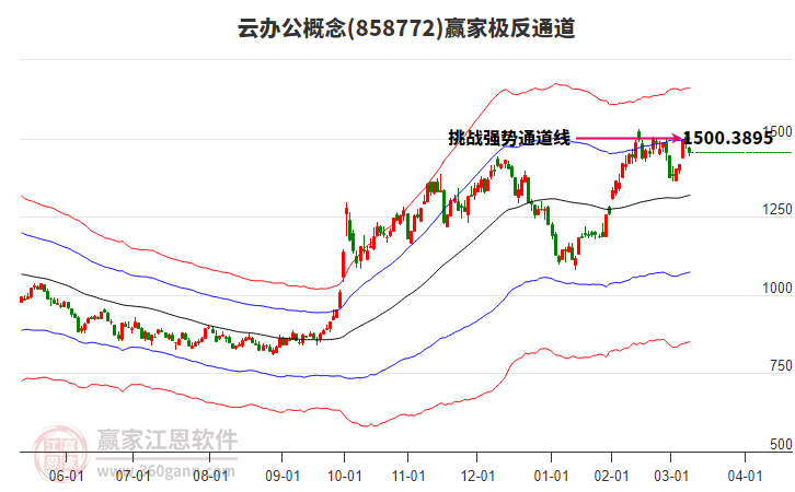 858772云辦公贏家極反通道工具