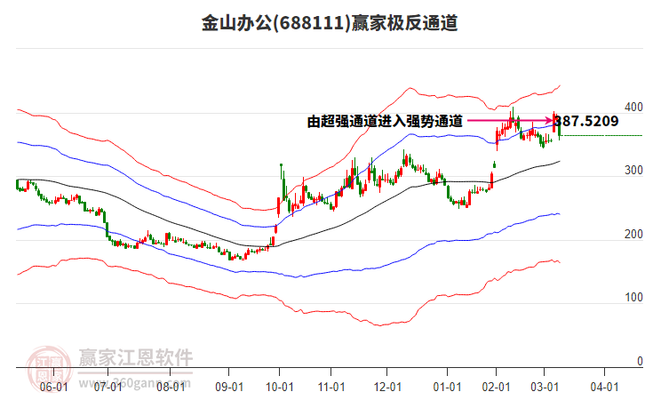 688111金山辦公贏家極反通道工具