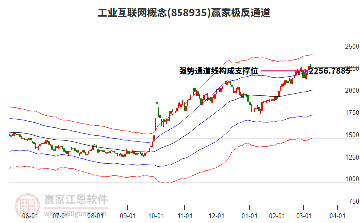 858935工業(yè)互聯(lián)網(wǎng)贏家極反通道工具