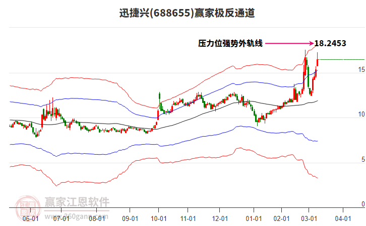 688655迅捷興贏家極反通道工具