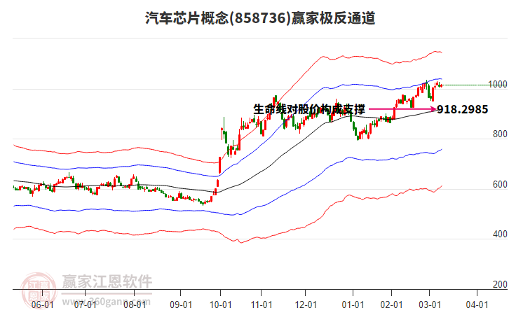 858736汽車芯片贏家極反通道工具 858736汽車芯片贏家極反通道工具