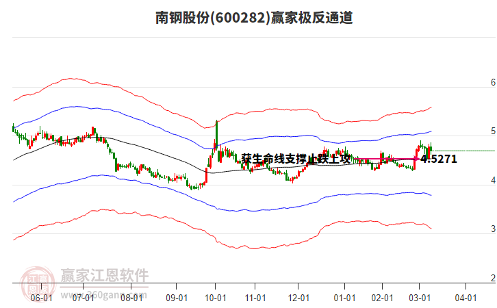 南鋼股份 南鋼股份
