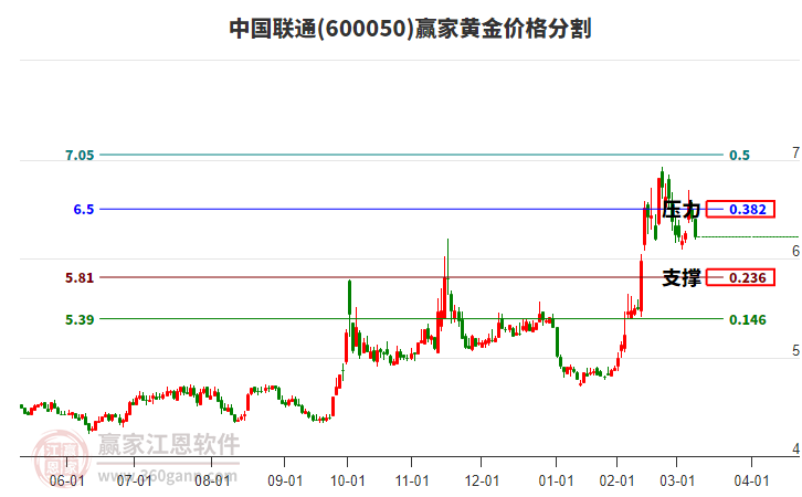 中國聯(lián)通 中國聯(lián)通