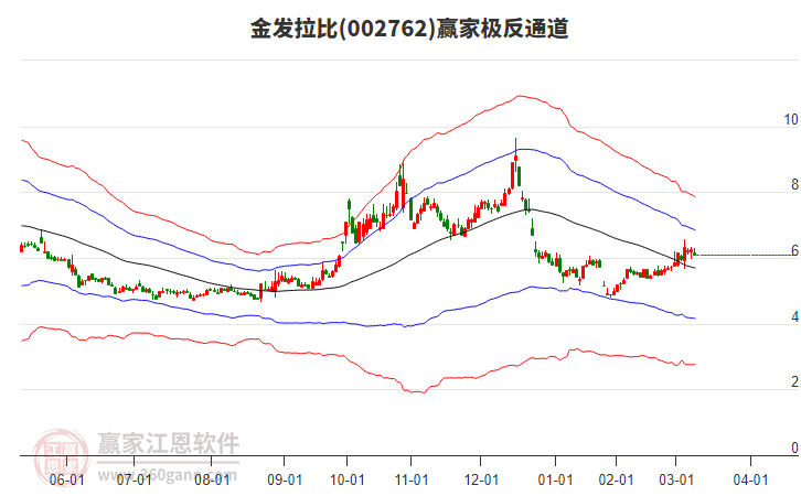002762金發(fā)拉比贏家極反通道工具 002762金發(fā)拉比贏家極反通道工具