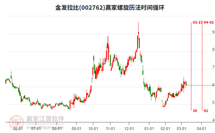 002762金發(fā)拉比螺旋歷法時間循環(huán)工具 002762金發(fā)拉比螺旋歷法時間循環(huán)工具