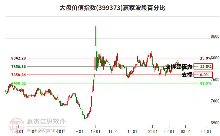 大盤價(jià)值指數(shù)贏家波段百分比工具 大盤價(jià)值指數(shù)贏家波段百分比工具