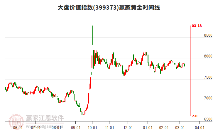 大盤價(jià)值指數(shù)贏家黃金時(shí)間周期線工具 大盤價(jià)值指數(shù)贏家黃金時(shí)間周期線工具