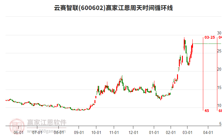 云賽智聯(lián) 云賽智聯(lián)