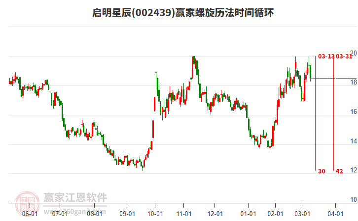 啟明星辰 啟明星辰