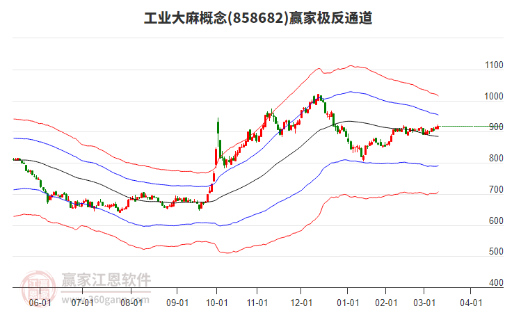 858682工業(yè)大麻贏家極反通道工具