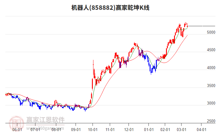 投顾刘彦军：系好安全带，准备起飞？