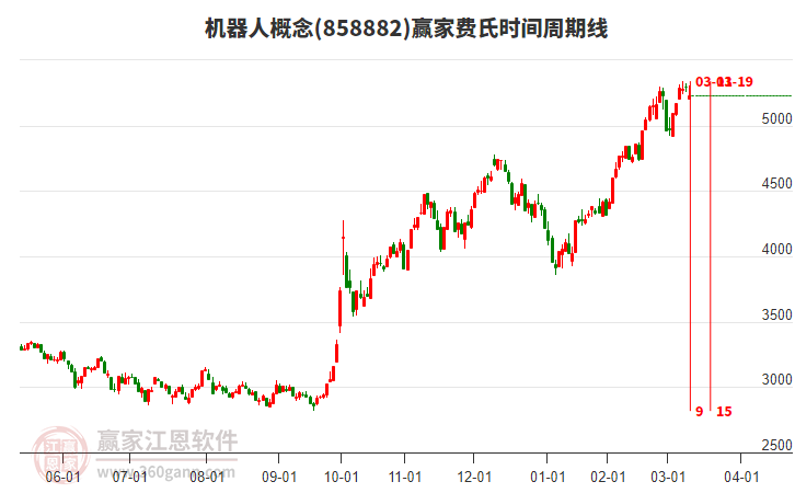 投顾黄儒琛：延续回流接分歧，算力冲高回落，明天能修复吗？