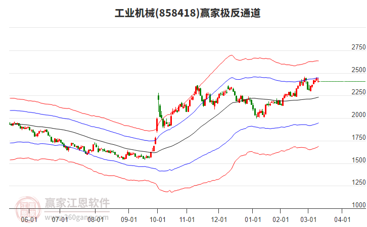 险资开年以来调研A股公司达555家  养老险公司表现积极