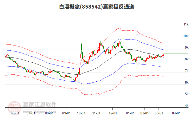 858542白酒贏家極反通道工具