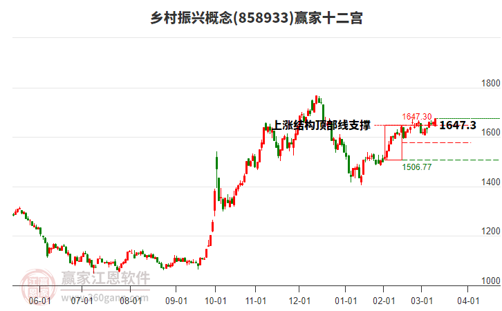 858933鄉(xiāng)村振興贏家十二宮工具 858933鄉(xiāng)村振興贏家十二宮工具