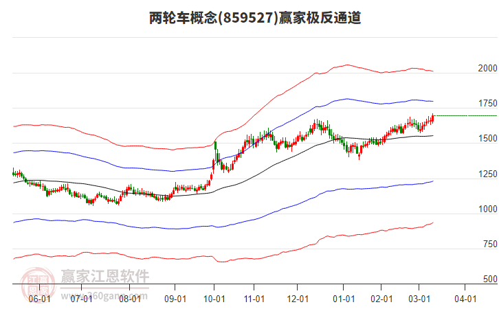 859527兩輪車贏家極反通道工具 859527兩輪車贏家極反通道工具