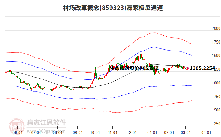 859323林場改革贏家極反通道工具