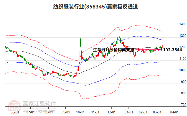 858345紡織服裝贏家極反通道工具 858345紡織服裝贏家極反通道工具