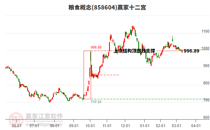 858604糧食贏家十二宮工具 858604糧食贏家十二宮工具