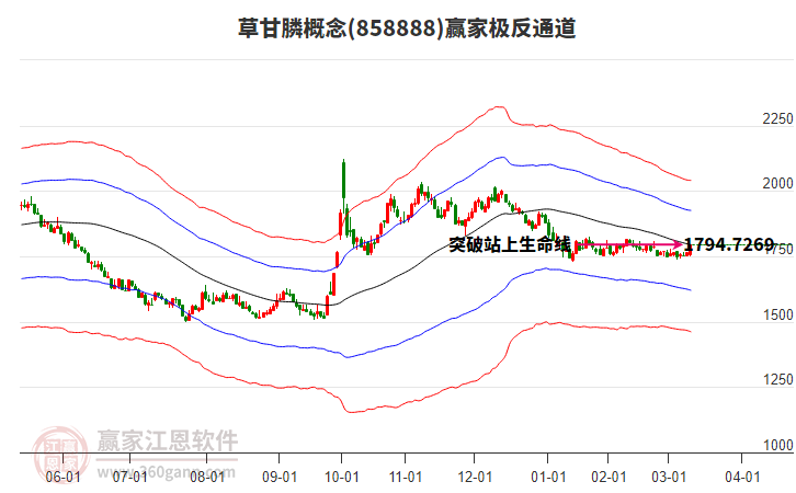 858888草甘膦贏家極反通道工具