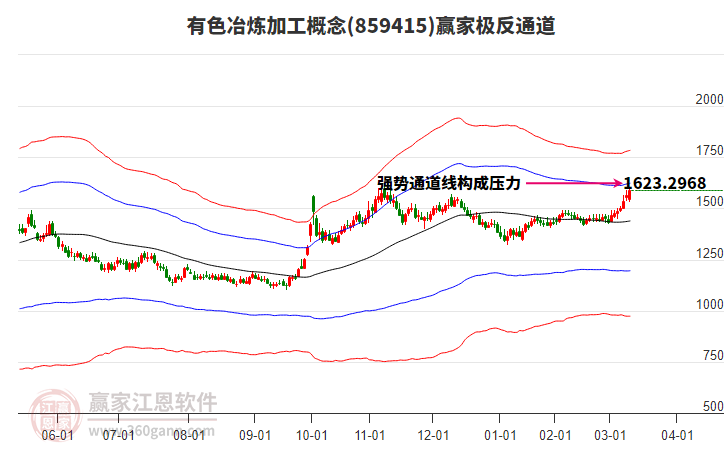 859415有色冶煉加工贏家極反通道工具