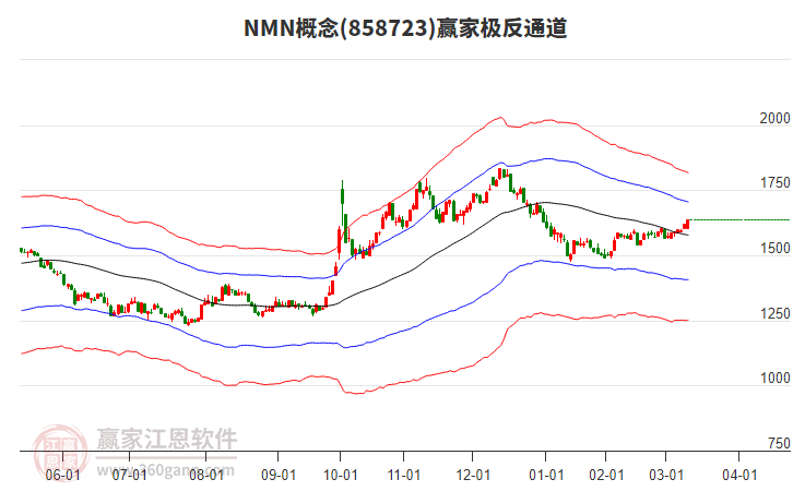 858723NMN贏家極反通道工具