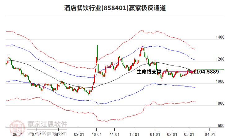 858401酒店餐飲贏家極反通道工具 858401酒店餐飲贏家極反通道工具