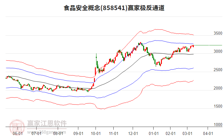 858541食品安全贏家極反通道工具 858541食品安全贏家極反通道工具