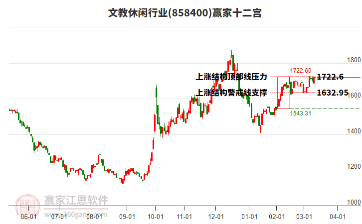858400文教休閑贏家十二宮工具 858400文教休閑贏家十二宮工具