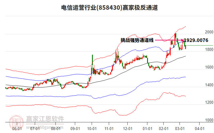 858430電信運營贏家極反通道工具 858430電信運營贏家極反通道工具