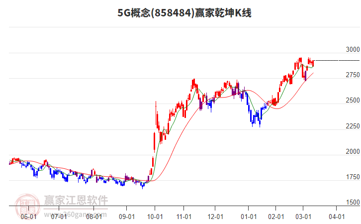 8584845G贏家乾坤K線工具 8584845G贏家乾坤K線工具