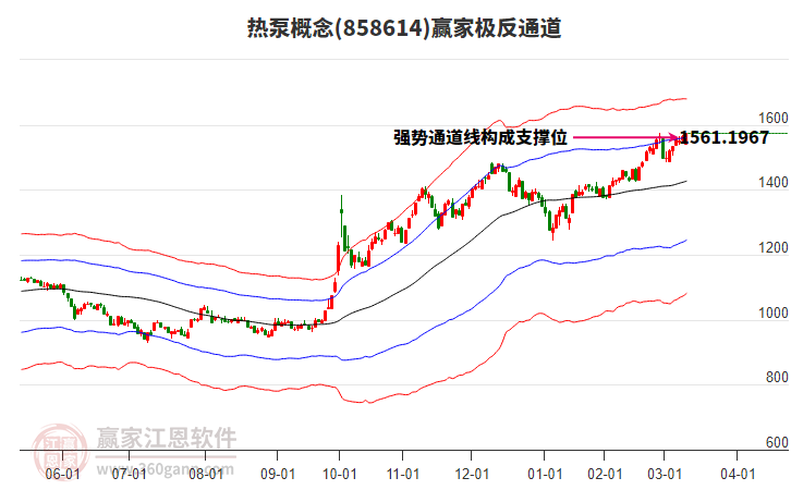 858614熱泵贏家極反通道工具