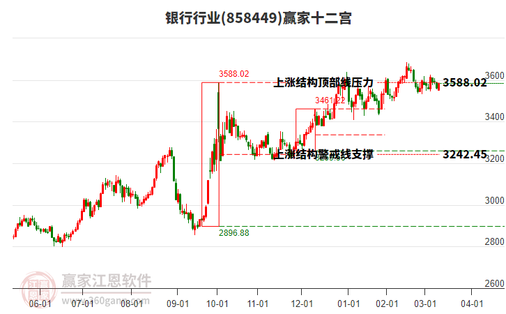 858449銀行贏家十二宮工具