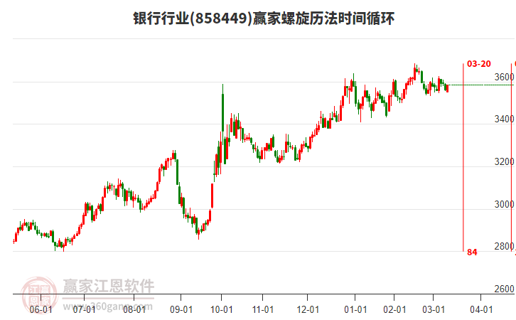 銀行行業(yè)螺旋歷法時(shí)間循環(huán)工具