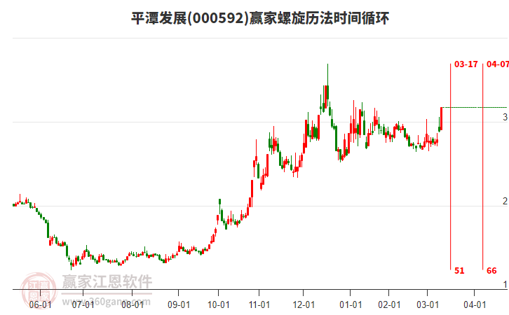 000592平潭發(fā)展螺旋歷法時間循環(huán)工具