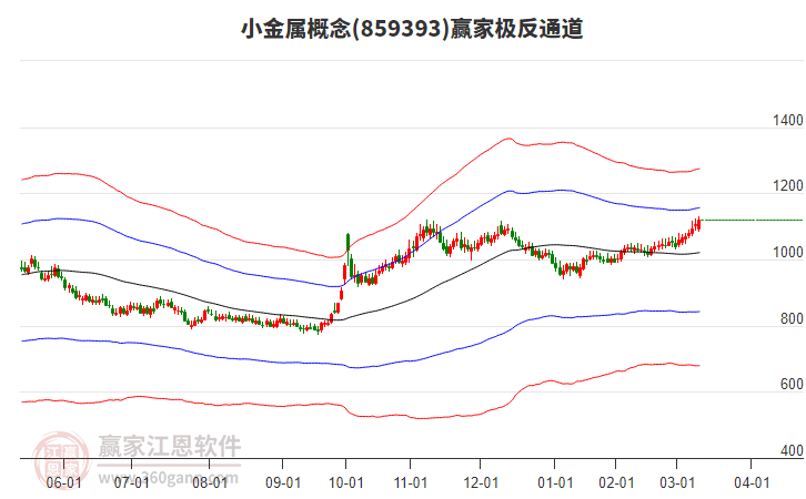 859393小金屬贏家極反通道工具