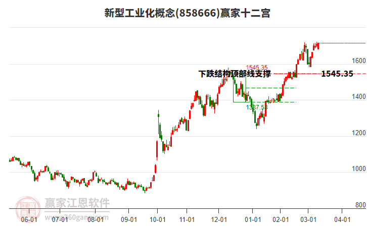 858666新型工業(yè)化贏家十二宮工具 858666新型工業(yè)化贏家十二宮工具