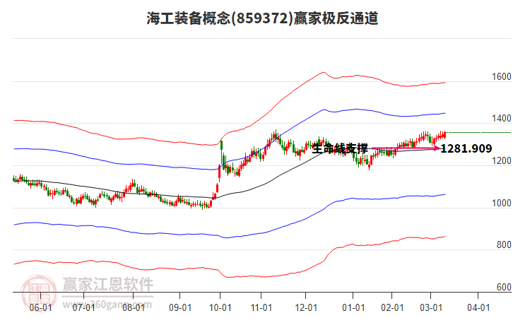 859372海工裝備贏家極反通道工具