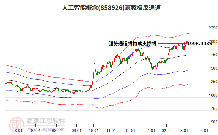 858926人工智能贏家極反通道工具