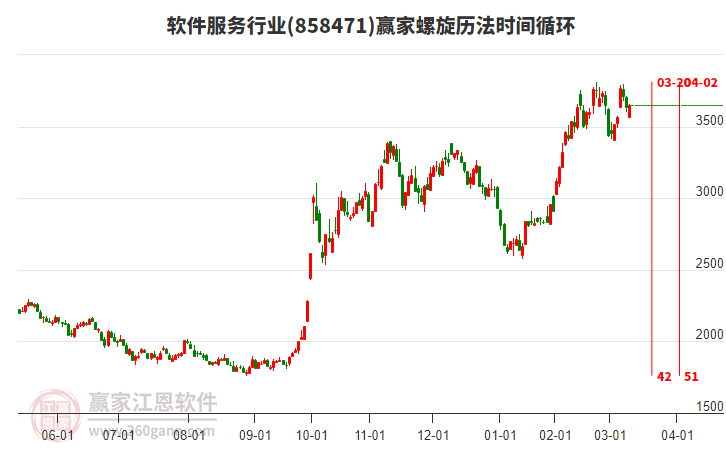 軟件服務(wù)行業(yè)螺旋歷法時(shí)間循環(huán)工具