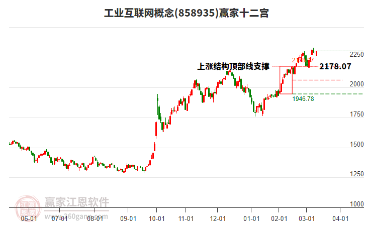 858935工業(yè)互聯(lián)網(wǎng)贏家十二宮工具