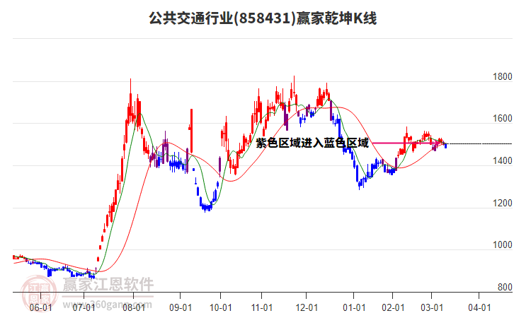 858431公共交通贏家乾坤K線工具