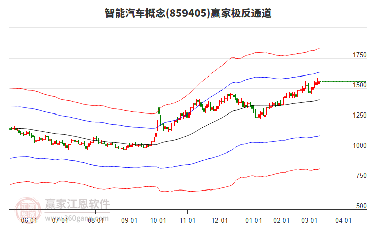 859405智能汽車贏家極反通道工具