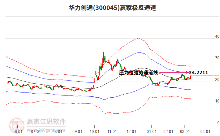 華力創(chuàng)通 華力創(chuàng)通