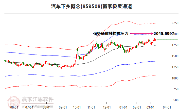 859508汽車下鄉(xiāng)贏家極反通道工具