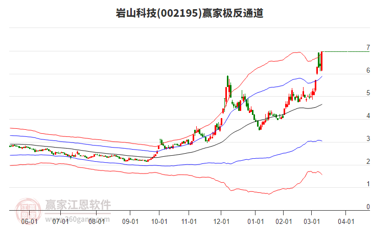 002195巖山科技贏家極反通道工具
