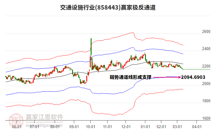 858443交通設(shè)施贏家極反通道工具